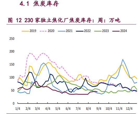 双焦利空预期已基本兑现 价格维持宽幅震荡运行