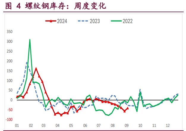 螺纹钢价格触底回升 铁矿石终端消耗低位回升