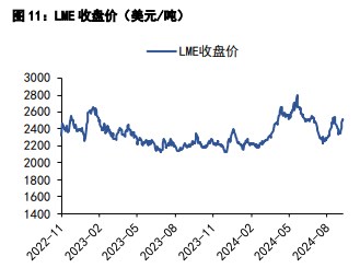 沪铝需求端出现分歧 沪铅市场情绪偏空