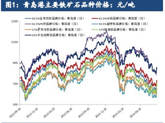 强政策刺激预期下 铁矿石延续反弹偏强运行