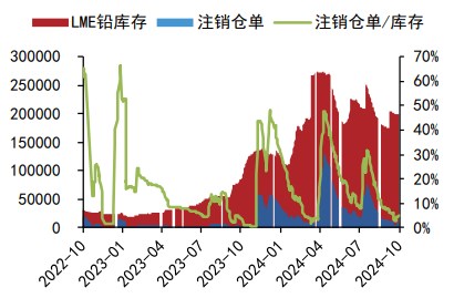 沪铝价格延续震荡运行 沪铅维持弱势运行