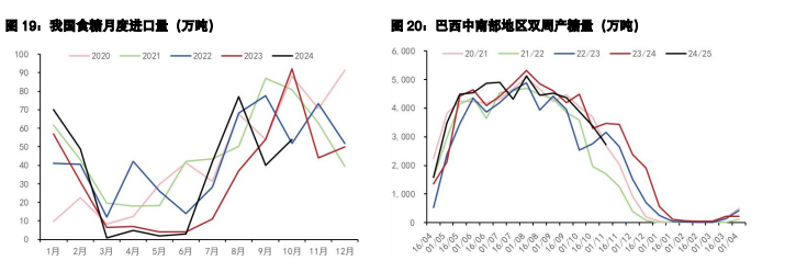 白糖期价高位宽幅震荡 鸡蛋需求阶段性高峰已过