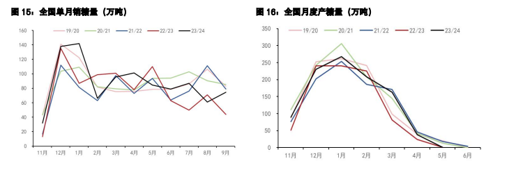 白糖期价高位宽幅震荡 鸡蛋需求阶段性高峰已过