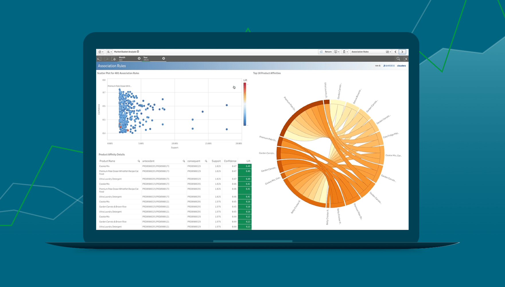 A laptop screen displays a data visualization dashboard with a scatter plot, a chord diagram, and a data table on a teal background with subtle geometric shapes.