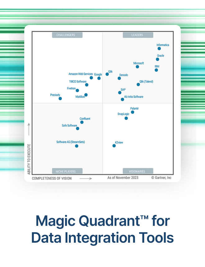 Gartner® Magic Quadrant™ for Data Integration Tools grid with Qlik and Talend placed in the Leader quadrant