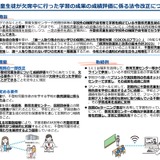 不登校中の学習成果を成績に反映、法令改正を通知…文科省 画像