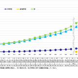 通級指導の児童生徒が増加、専門知識もつ教員は不足…文科省 画像