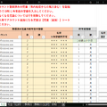 SDSを活用しての年次更新で使用する名簿の例