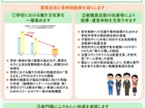 全国で急ぐ教員確保…中教審が処遇改善など求め答申 画像