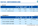 文科省概算要求、総額5兆9,530億円…教職調整額13％へ 画像