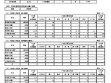 【大学受験2025】国立大の入学定員9万6,393人…前年度比326人増 画像