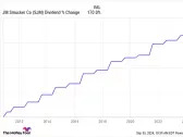 2 Down-on-Their-Luck Dividend Stocks Poised to Rebound