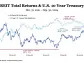 These High-Yield Dividend Stocks Have Rallied Nearly 40% Over the Past Year. Is it Too Late to Buy?