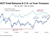 These High-Yield Dividend Stocks Have Rallied Nearly 40% Over the Past Year. Is it Too Late to Buy?