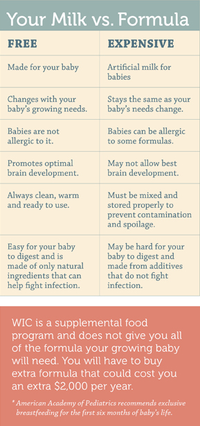 Chart Comparing Breast Milk to Formula