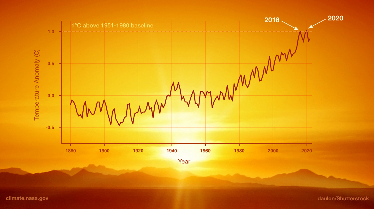 global_warming_2022