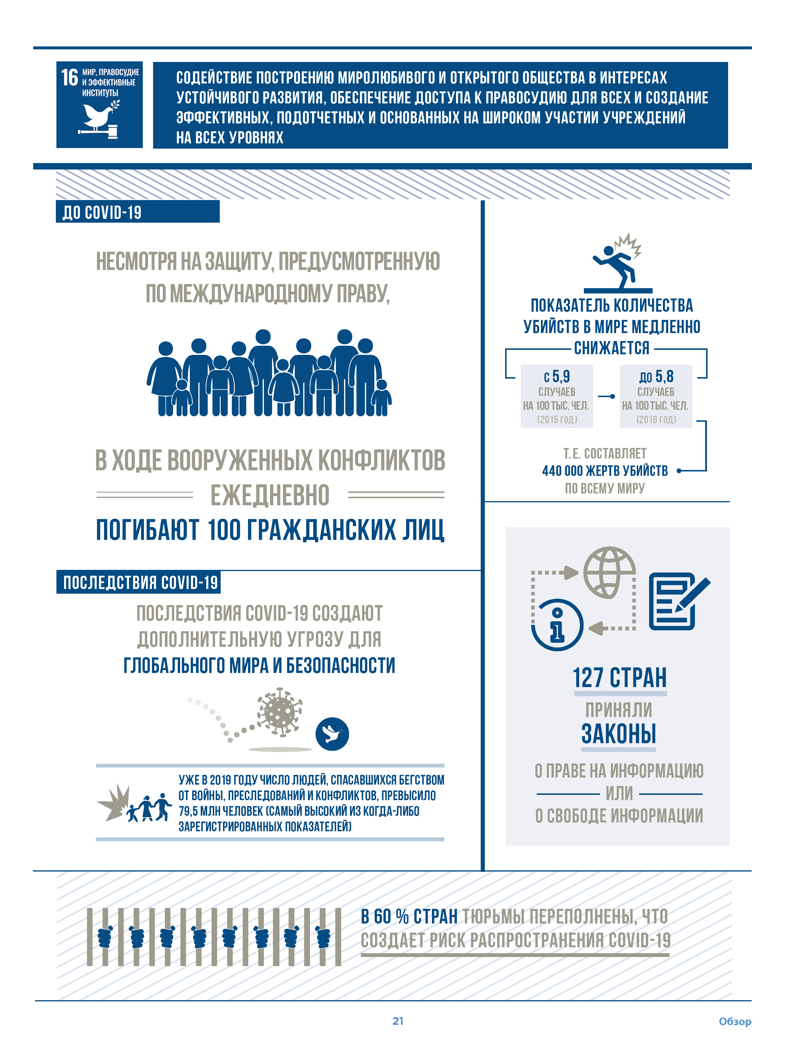 Инфографика цели 16