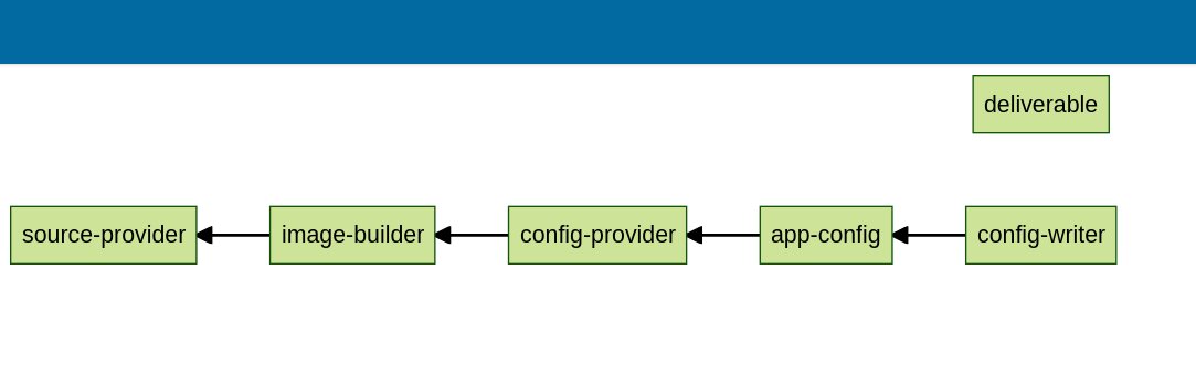 cartographer diagram 2