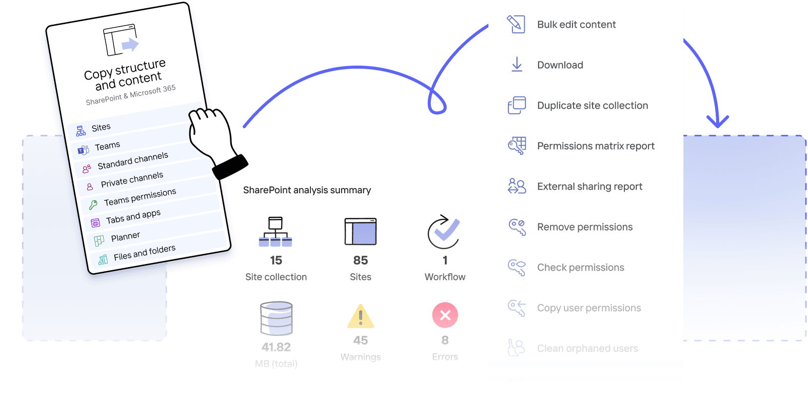 L'interface utilisateur de ShareGate Migrate propose un menu d'actions pour préserver et transférer les données avec une intégrité totale.