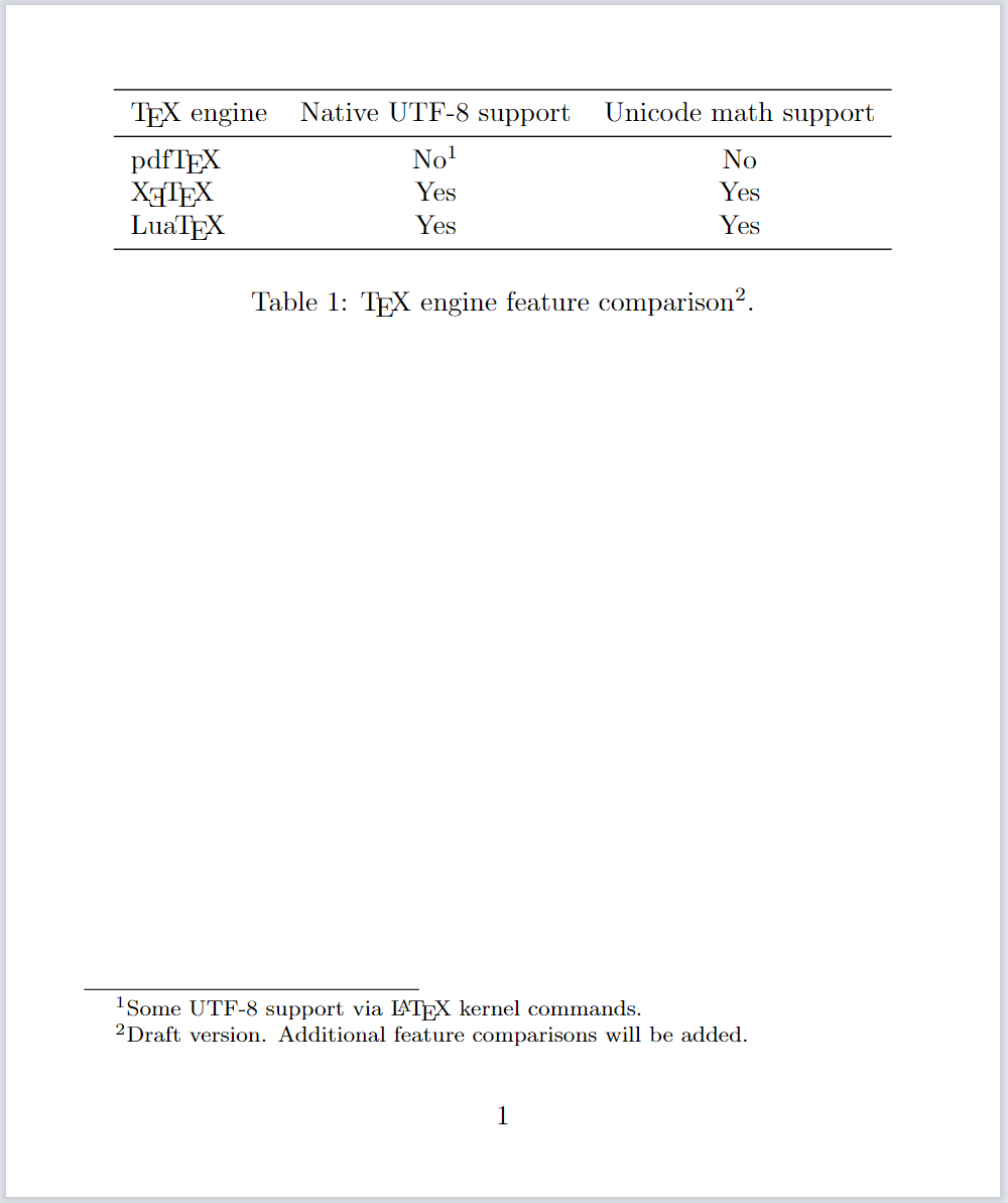 Example of tablefootnote package