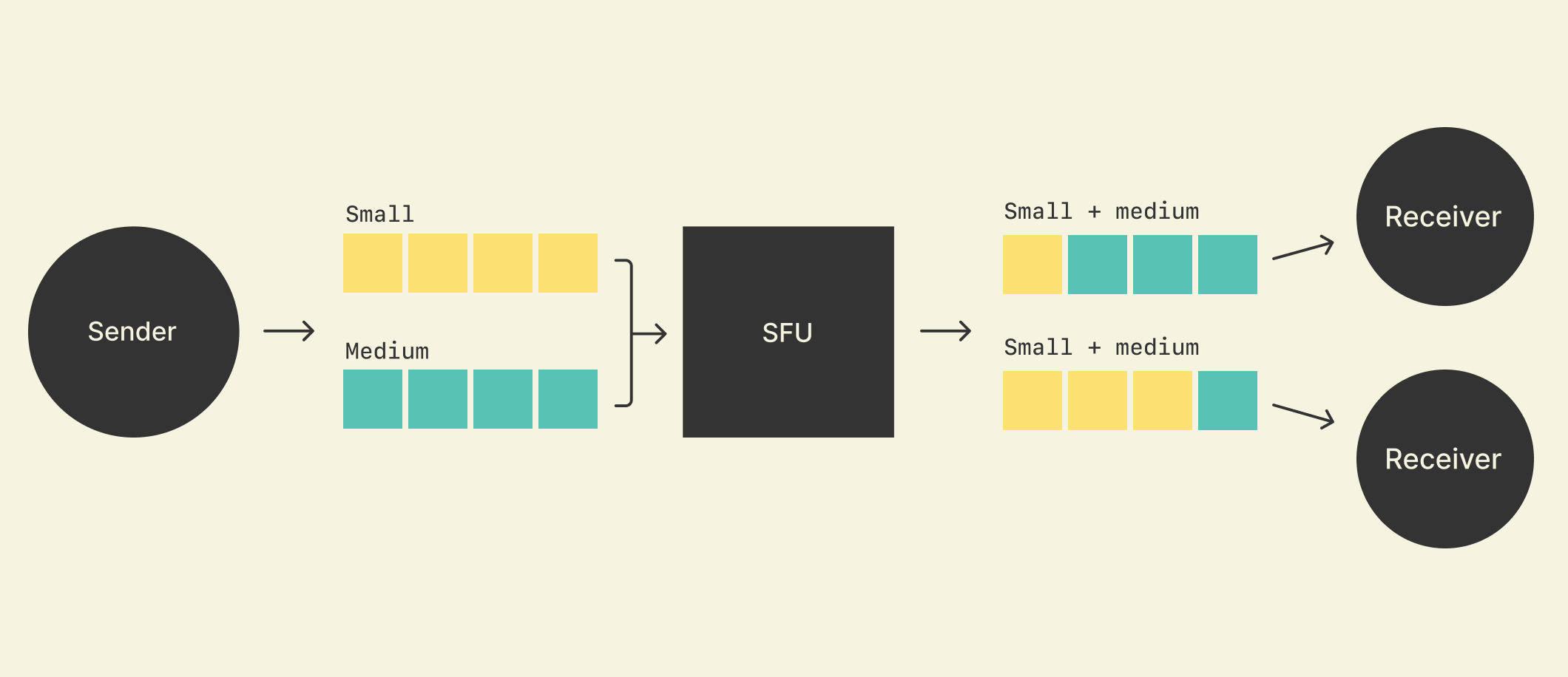 Simulcast diagram