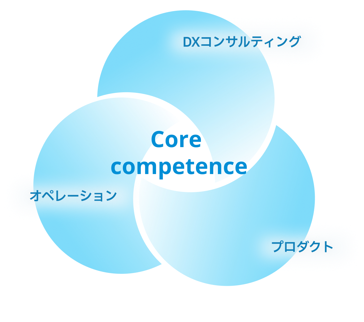 CORE COMPETENCEの画像