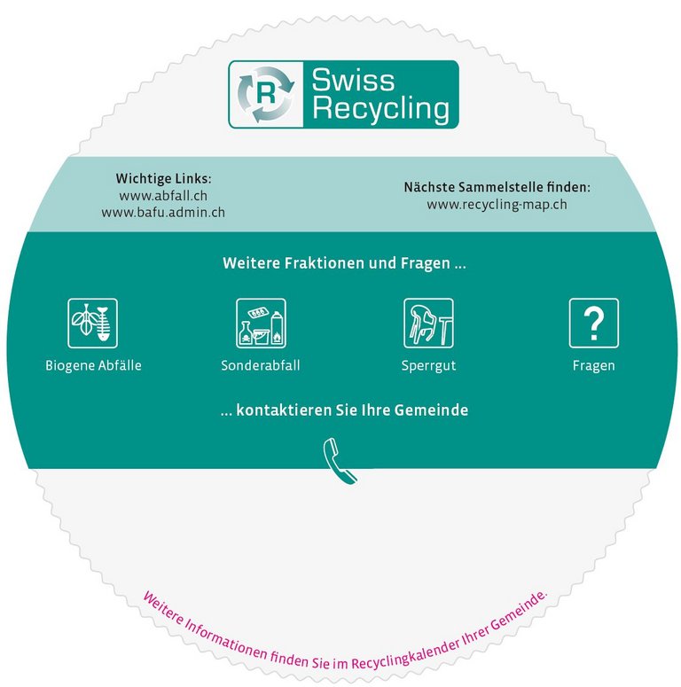 Recyclingkompass von Swiss Recycling