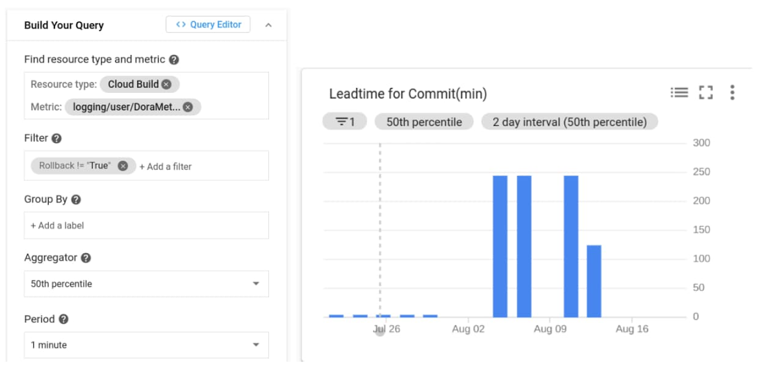 https://storage.googleapis.com/gweb-cloudblog-publish/images/8_Lead_Time_for_Changes.max-1100x1100.jpg