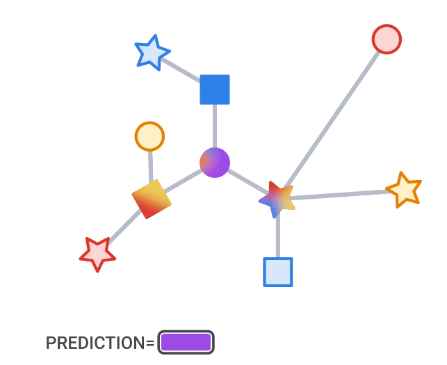 graph-neural-network