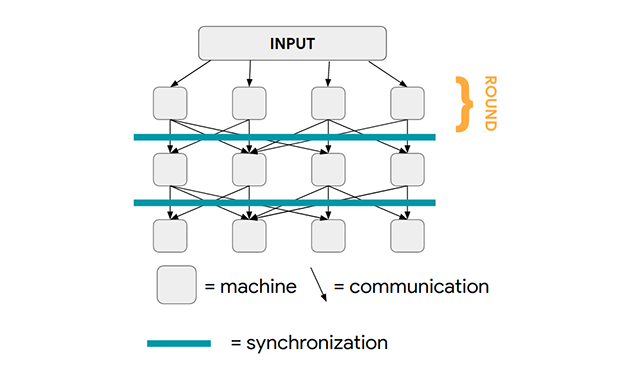 Parallel graph