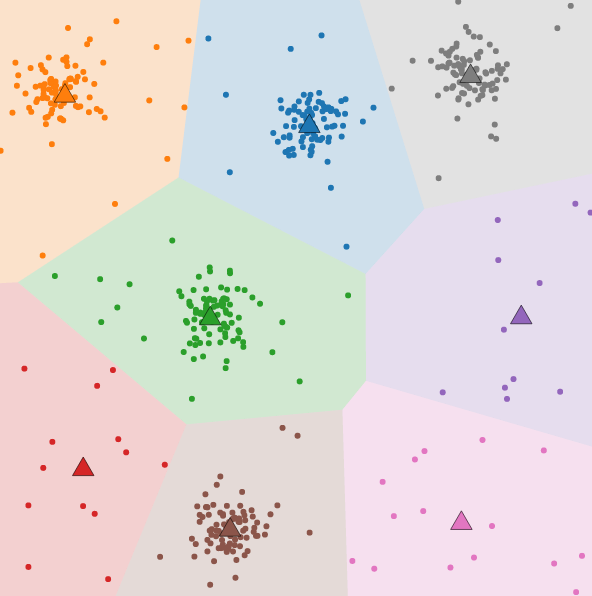 private-clustering