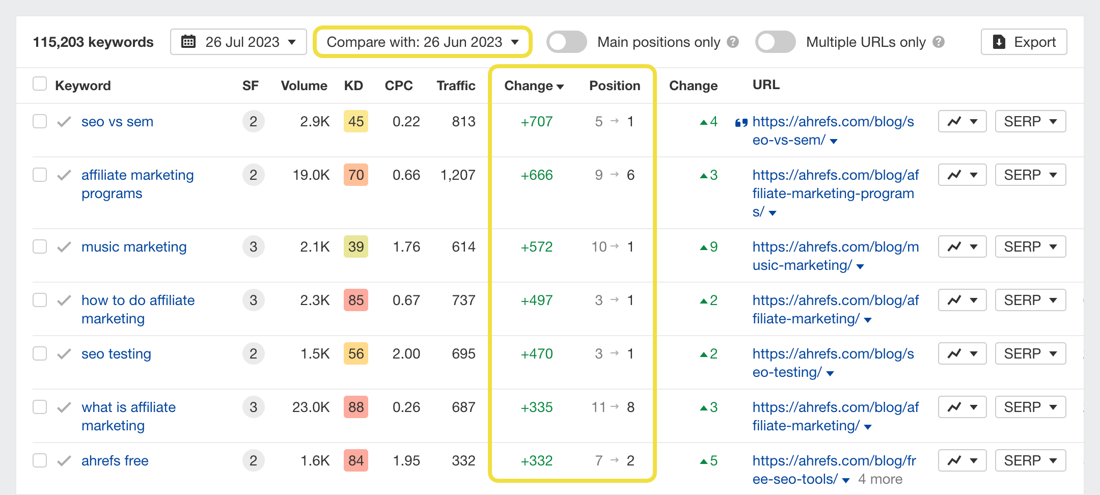 Site Explorer organischer Screenshot