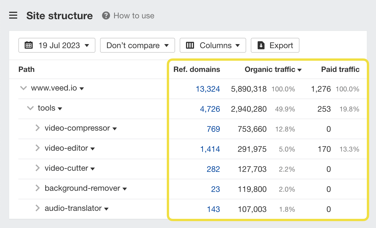 Site Explorer Top Verzeichnisse