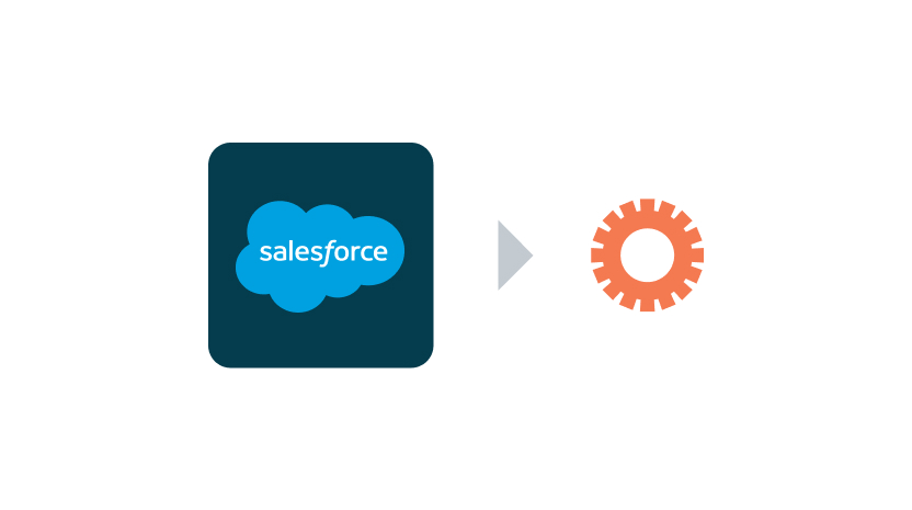 Salesforce CRM integration