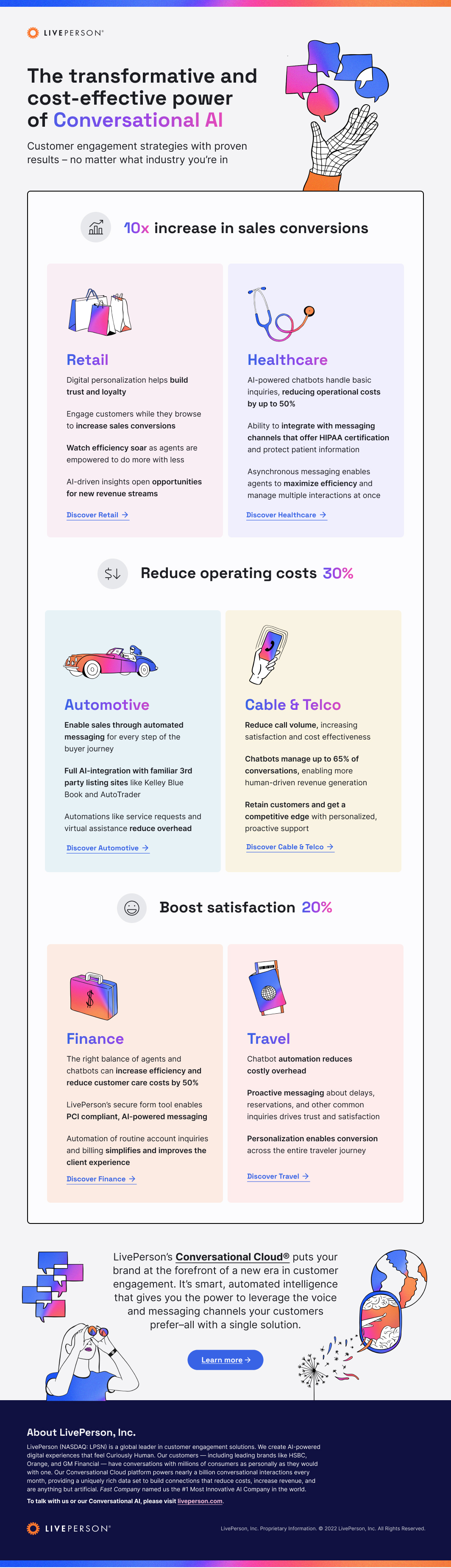 infographic outlines how different industries engage prospective and existing customers with Conversational AI