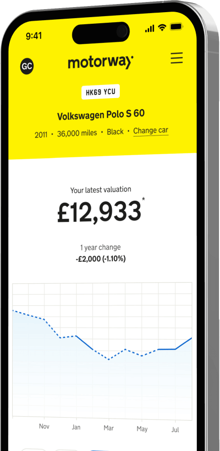 car valuation