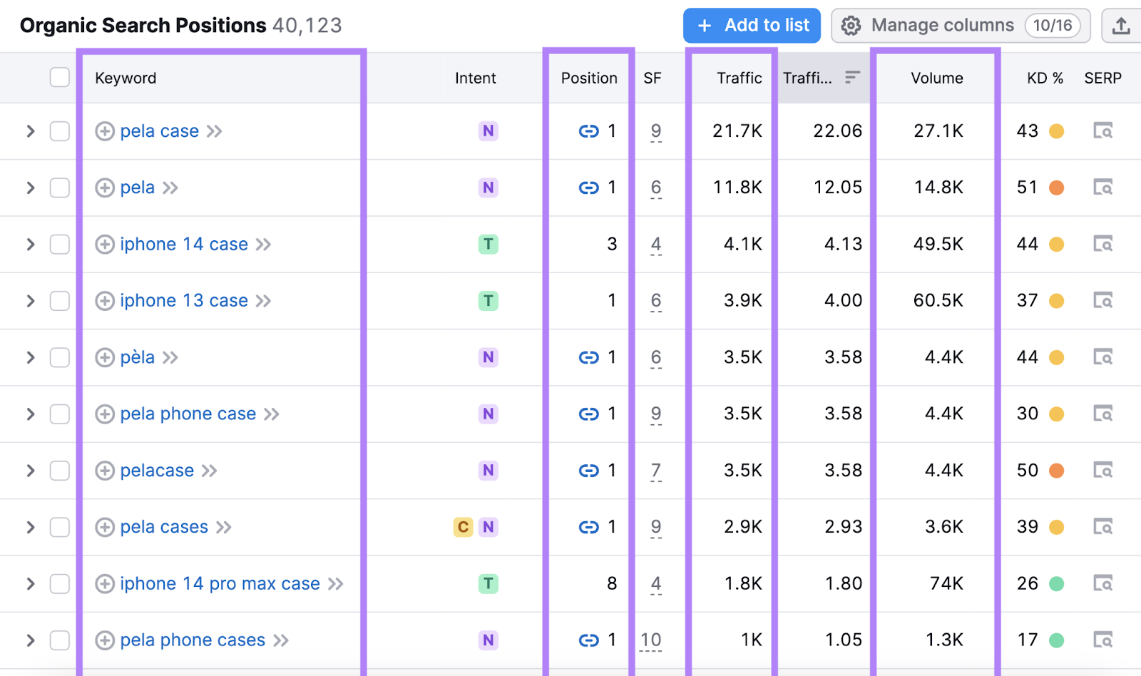 "Organic Search Positions" table in Domain Overview tool