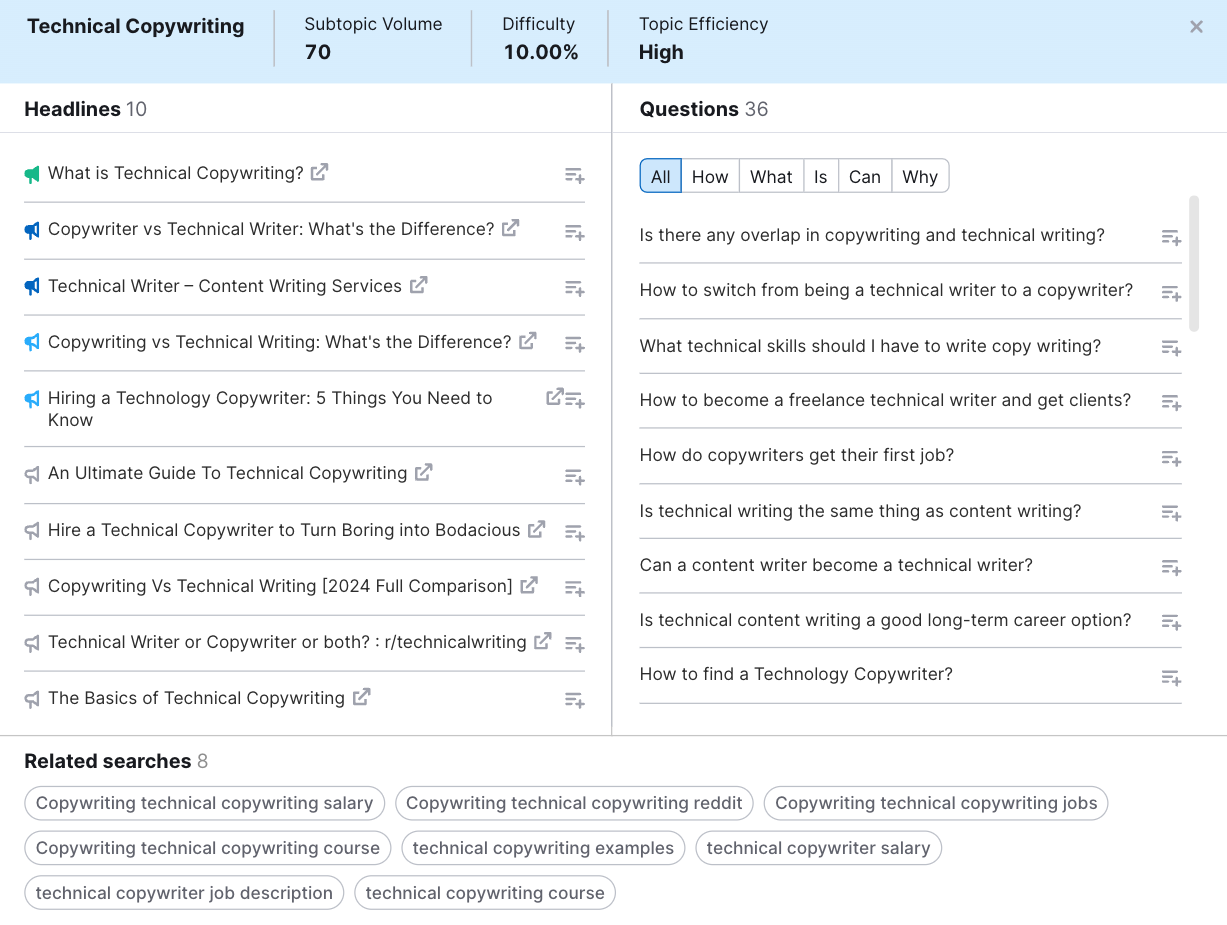 Headlines, questions, and related searches shown for "technical copywriting" topic