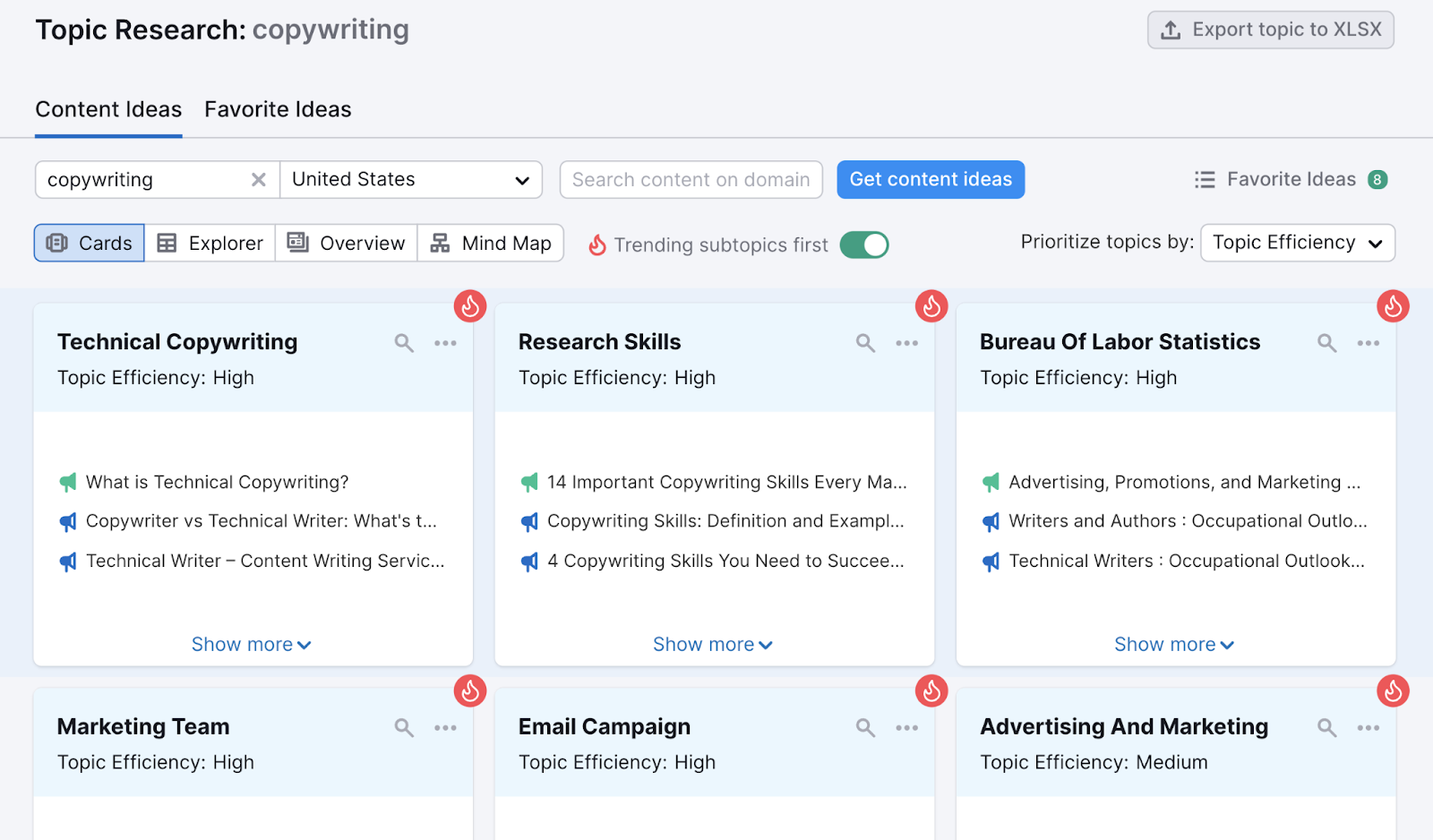 "Content Ideas" dashboard for "copywriting" in Topic Research tool