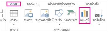 ปุ่ม แผนภูมิ ในกลุ่ม ภาพประกอบ บนแท็บ แทรก ใน Word