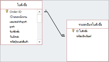 ความสัมพันธ์จะแสดงตามเส้นที่วาดระหว่างเขตข้อมูลหลักและเขตข้อมูลรอง