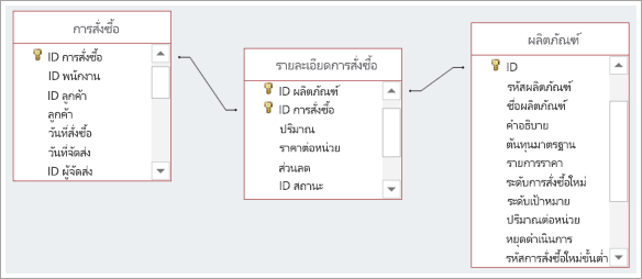 สกรีนช็อตของการเชื่อมต่อระหว่างตารางฐานข้อมูลสามตาราง