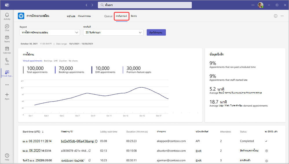 การวิเคราะห์การนัดหมายเสมือนพร้อมแท็บ Analytics ที่เน้นไว้