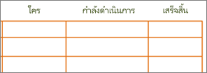 เทมเพลตรายการสิ่งที่ต้องทำของ Word แบบเก่าที่มีเซลล์เปล่าในแถวและคอลัมน์