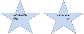 ข้อความในแนวนอนในรูปร่าง