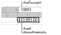 แถบสูตรและเซลล์ที่เกี่ยวข้อง