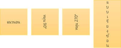 ตัวอย่างทิศทางของข้อความ: แนวนอน หมุน และแบบเรียงซ้อน