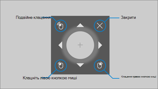 За допомогою миші з керуванням поглядом можна змінювати положення курсору, клацати правою або лівою кнопкою миші, або двічі клацати мишею.