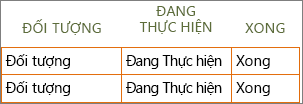 Mẫu Word Danh sách việc cần làm mới với thông tin tiêu đề hàng và cột trong các ô.