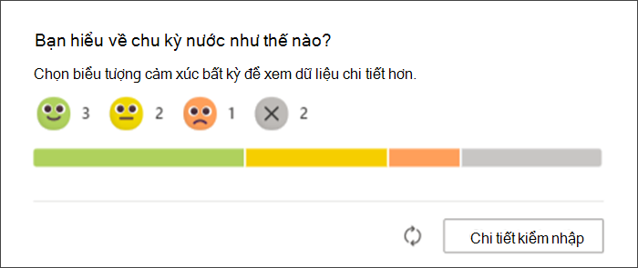 ảnh chụp màn hình phản hồi của học sinh đối với bài kiểm tra phản ánh khi xuất hiện trên trang gốc của nhà giáo dục. một bar grah cho biết có bao nhiêu học sinh đã phản hồi với mỗi biểu tượng cảm xúc và số lượng chưa phản hồi